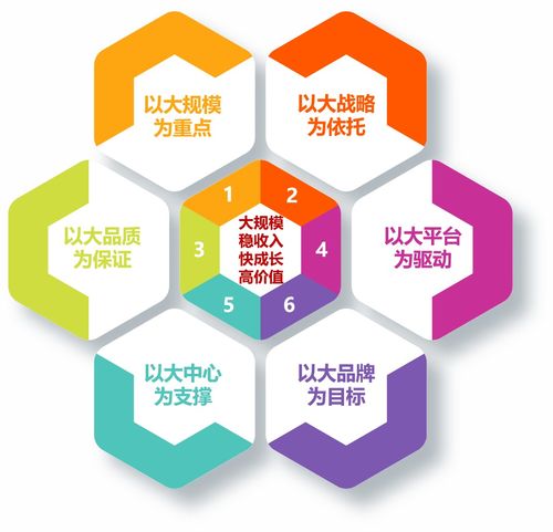 智慧赋能，迈向百亿 宝石花物业的数字化转型与规模化征程